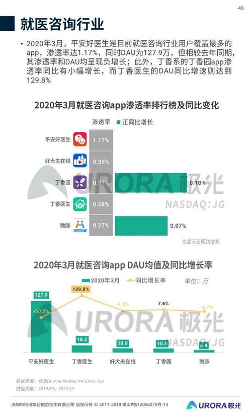 極光大數據《2020年Q1移動互聯網行業數據研究報告》解讀 數據服務如何重塑行業洞察