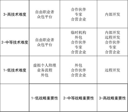 駕馭外包 硬件產品開發與檔案服務的成功五要素與實施地圖