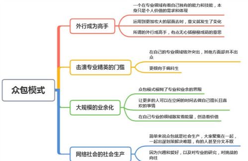眾包模式四大特點解析 賦能檔案服務外包新路徑